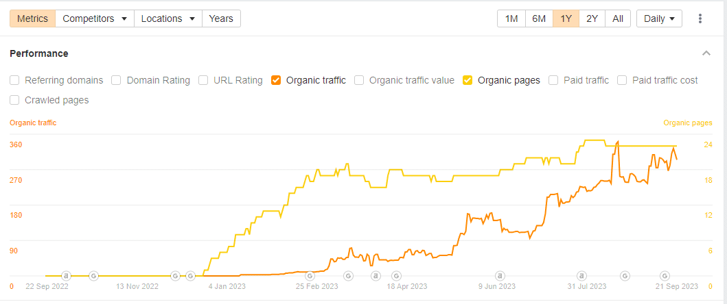 Case study: primjer SEO strategije u praksi