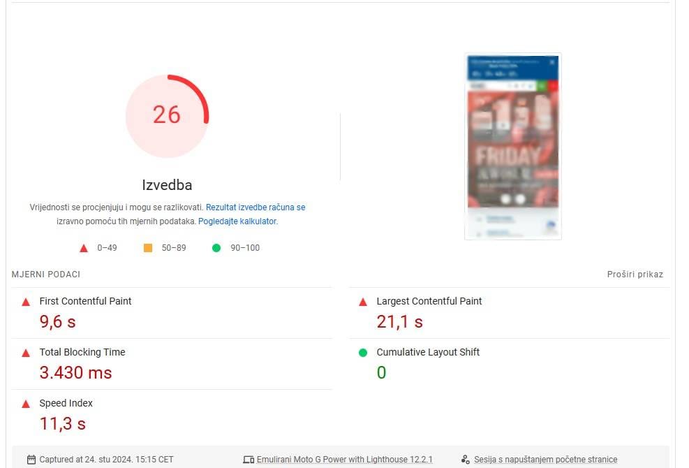 primjer iz prakse testiranje brzine web shopa